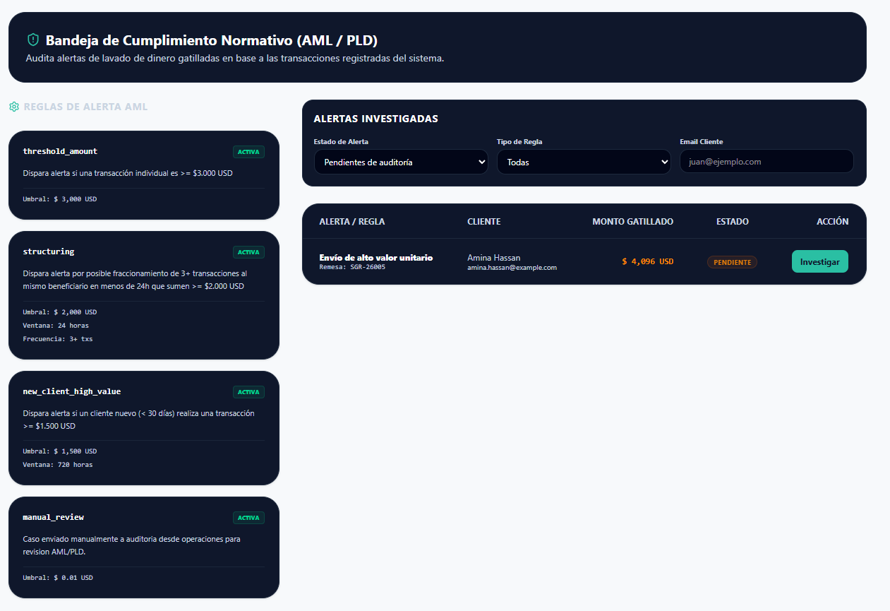 Bandeja de cumplimiento AML de SG-Remesas con reglas de alerta activas